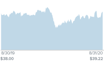 UPLD US Equity